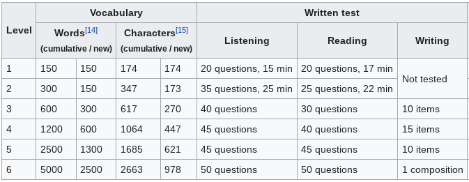 HSK test